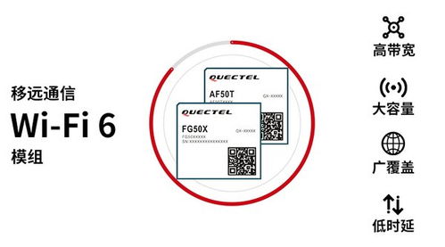 移遠通信發布兩大Wi-Fi 6模組，革新室內與車載無線網絡體驗